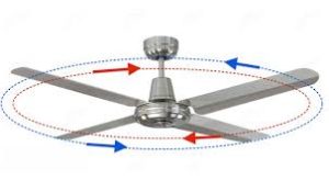 Does Ceiling Fan Direction Affect, Which Way Does A Ceiling Fan Turn In The Summertime