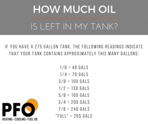 How Much Heating Oil Fuel is Left in Your Tank | PFO