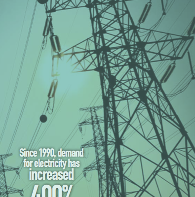 Demand For Electricity
