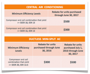 New Jersey 2017 central and ductless air conditioning rebates table